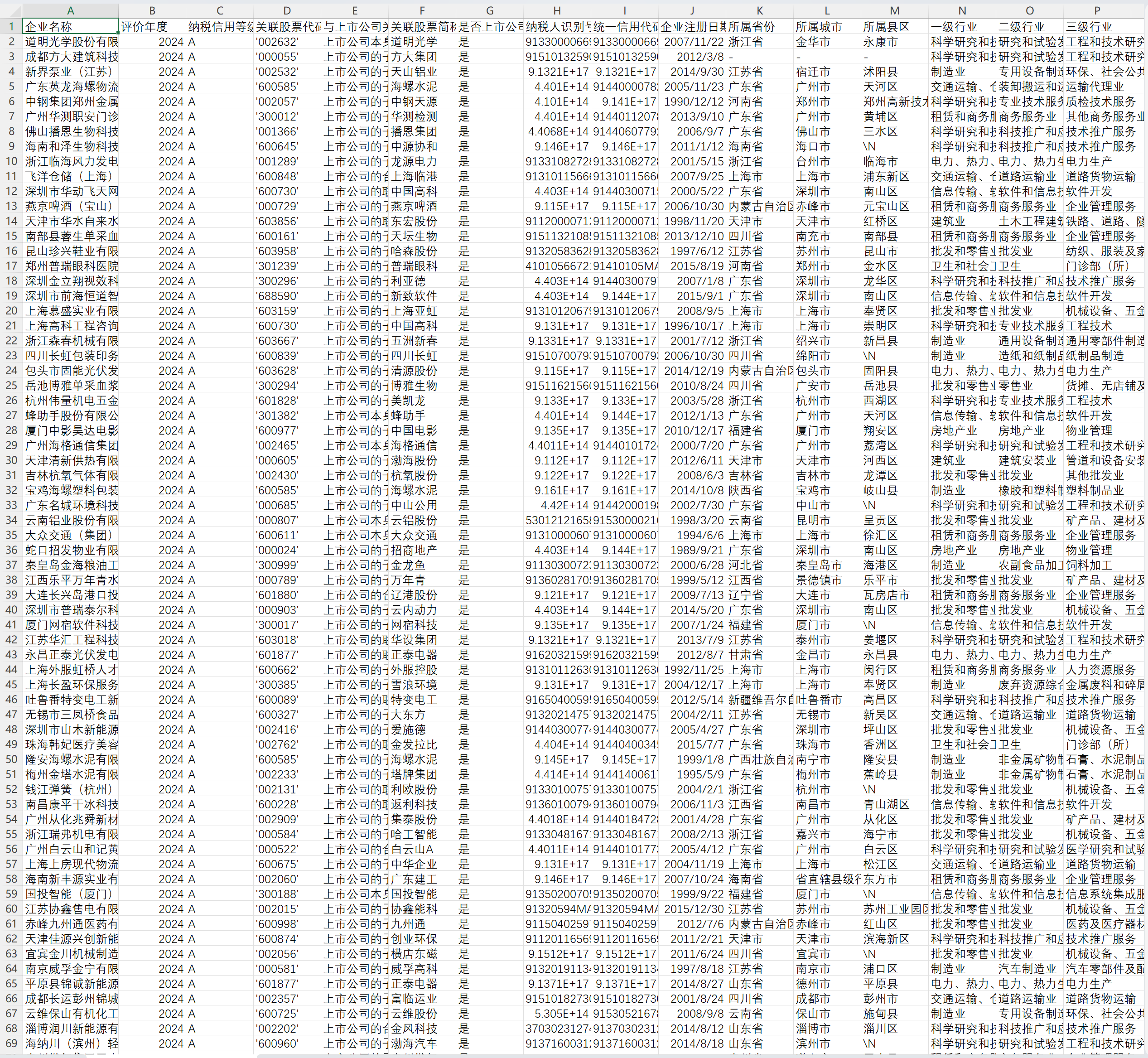 3上市公司A级纳税人数据库-Excel版